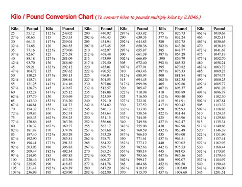 26kg in lbs|Convert 26 Kilograms to Pounds